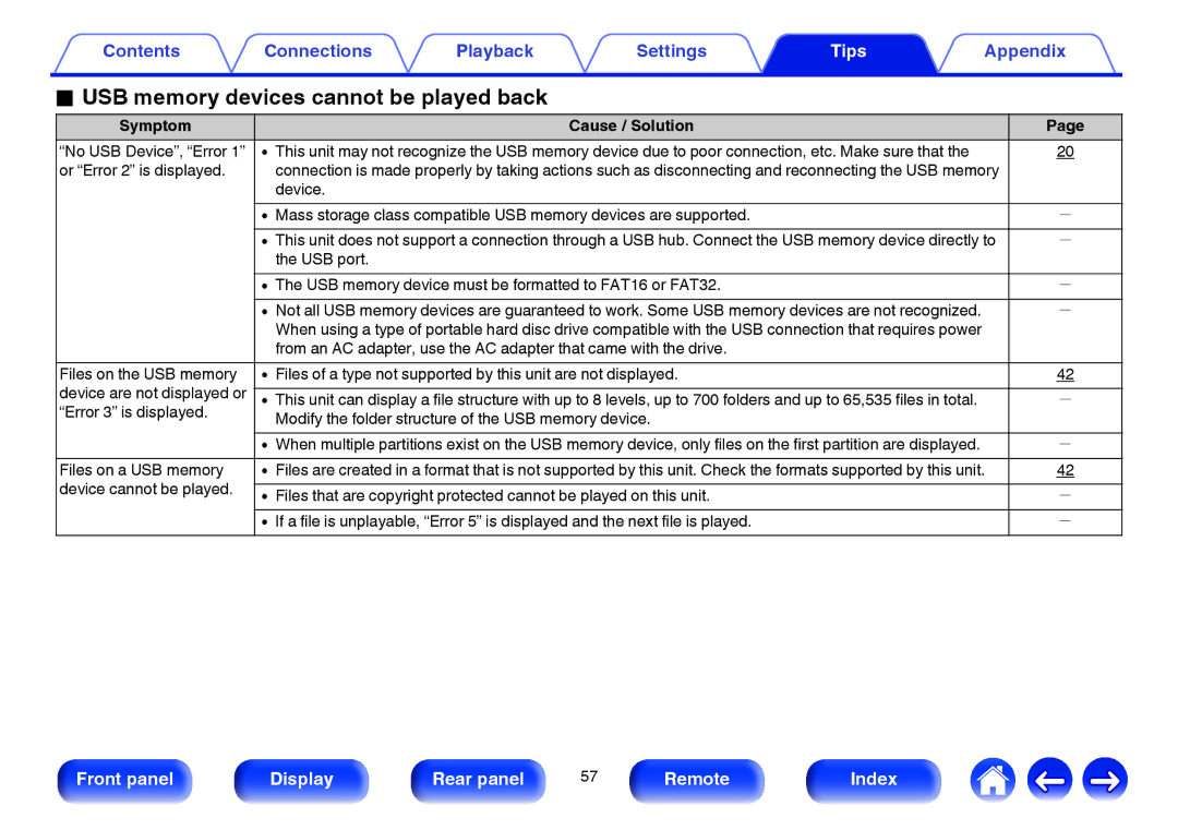 Marantz HD-DAC1 owner manual USB memory devices cannot be played back 