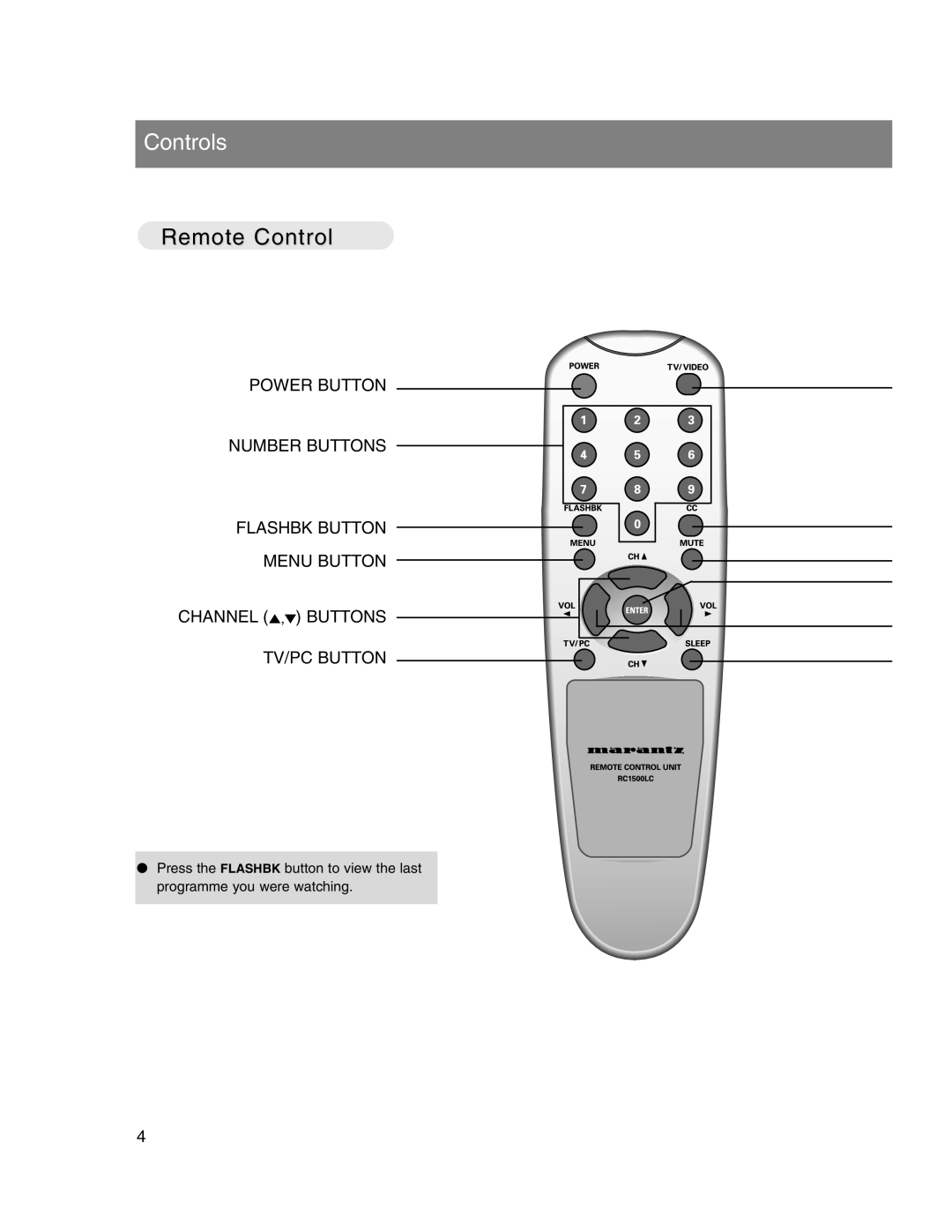 Marantz LC1510 manual Controls, Remote Control 