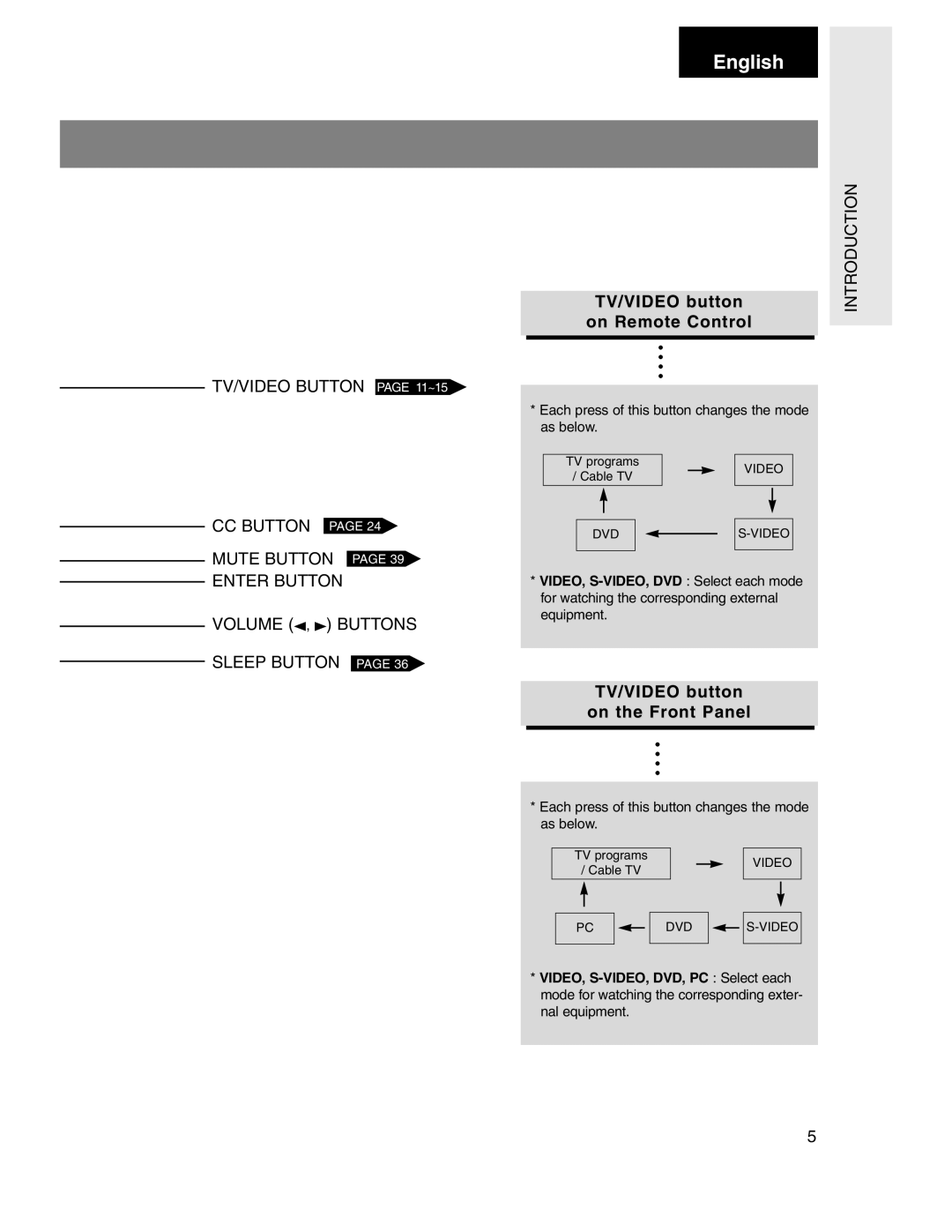 Marantz LC1510 manual Introduction 