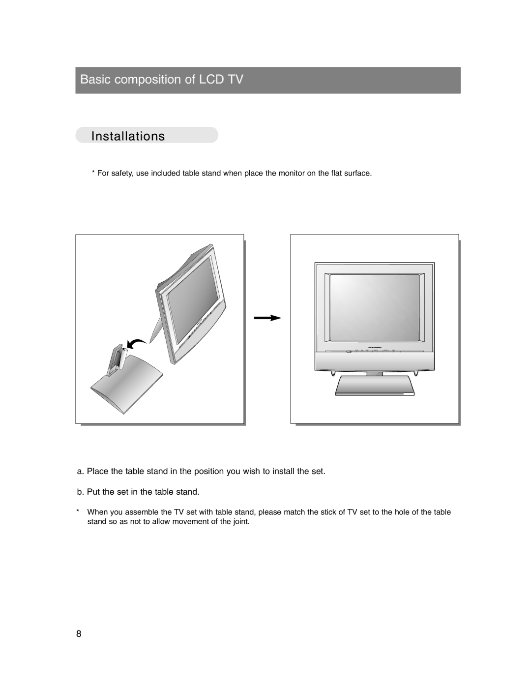 Marantz LC1510 manual Basic composition of LCD TV, Installations 