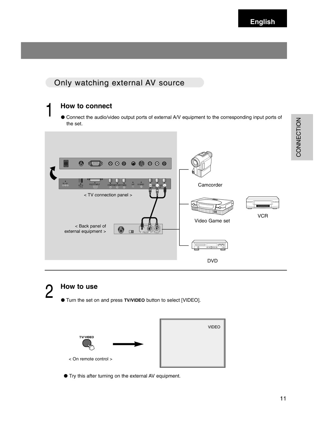 Marantz LC1510 manual Only watching external AV source 