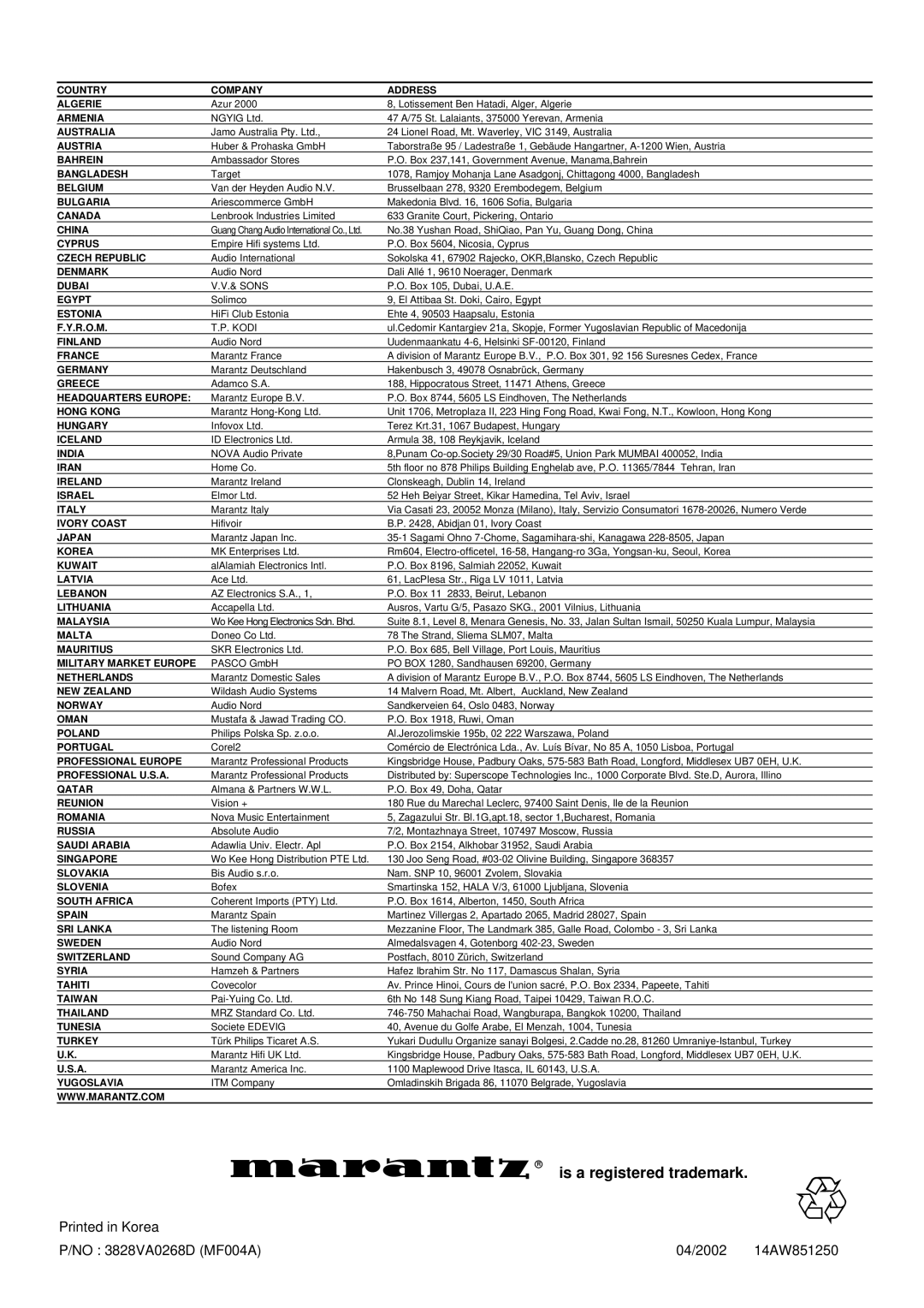 Marantz LC1510 manual Is a registered trademark 