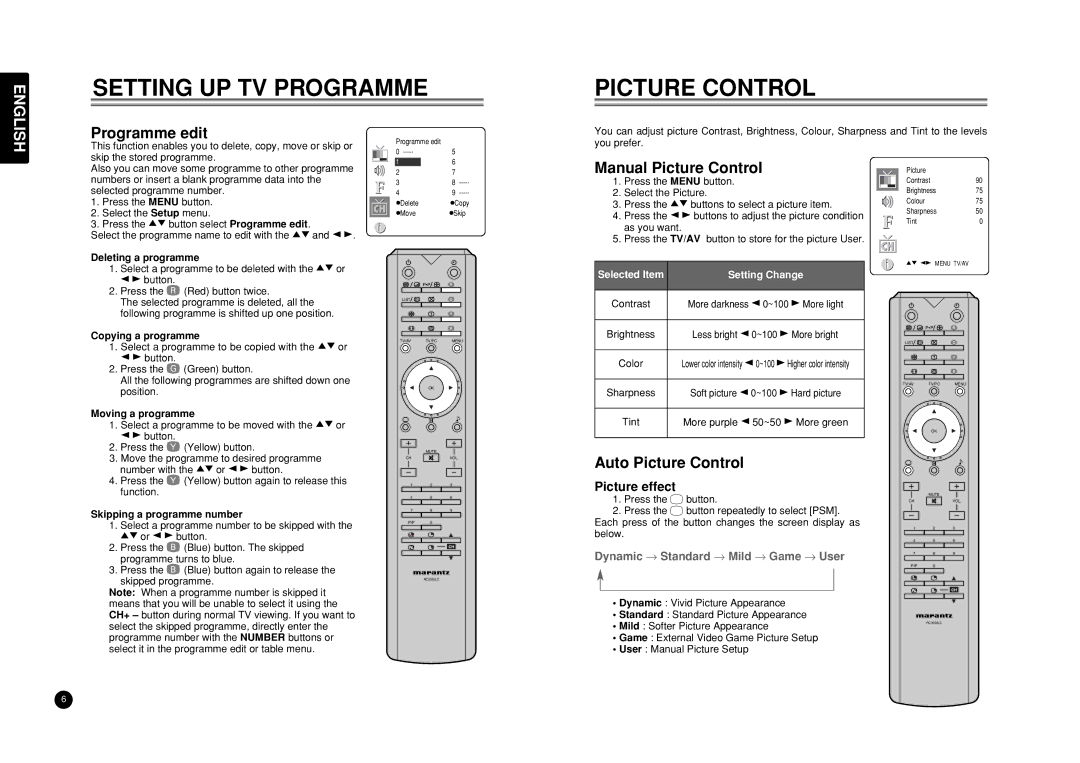 Marantz LC3050 manual Setting UP TV Programme Picture Control, Programme edit, Manual Picture Control, Auto Picture Control 