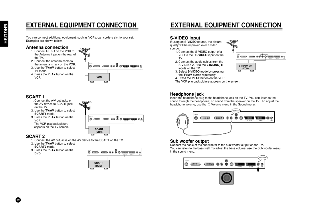 Marantz LC3050 manual Video input, Antenna connection, Scart, Headphone jack, Sub woofer output 