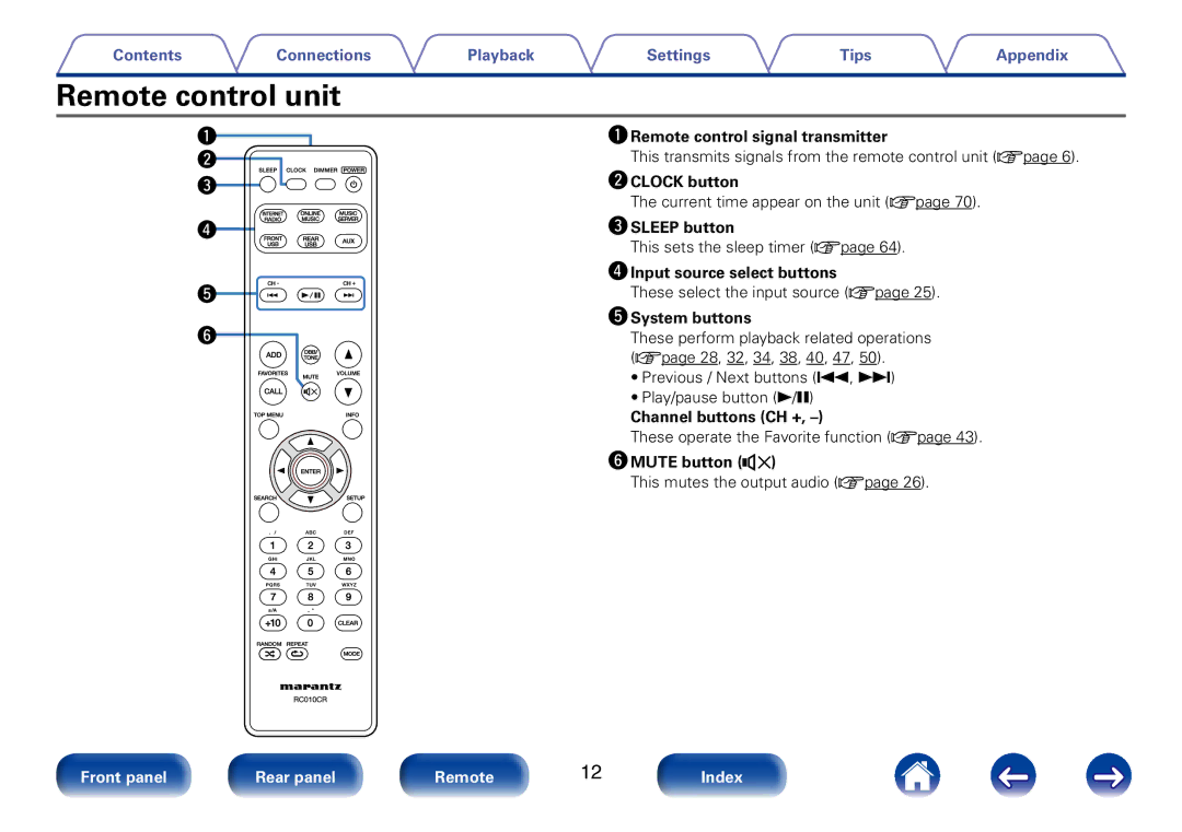 Marantz M-CR510 appendix Remote control unit 