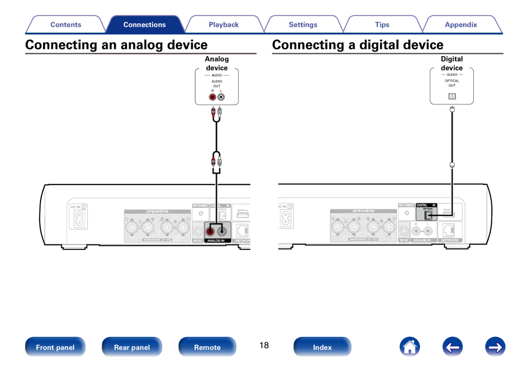 Marantz M-CR510 appendix Connecting an analog device Connecting a digital device, Digital 