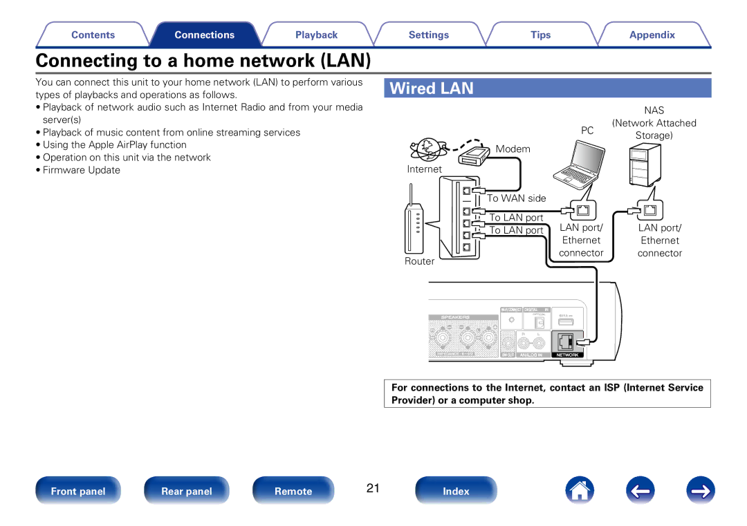 Marantz M-CR510 appendix Connecting to a home network LAN, Wired LAN, Modem Internet, LAN port, Ethernet Router 