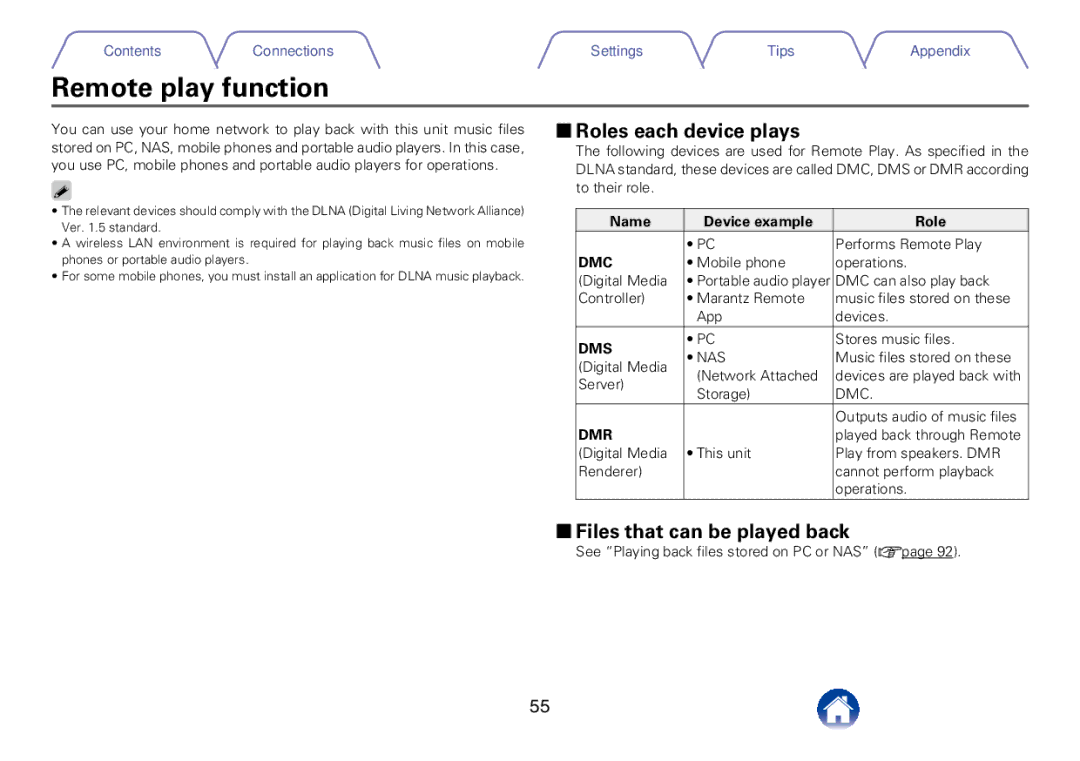 Marantz M-CR510 appendix Remote play function, 22Roles each device plays, Name Device example Role 