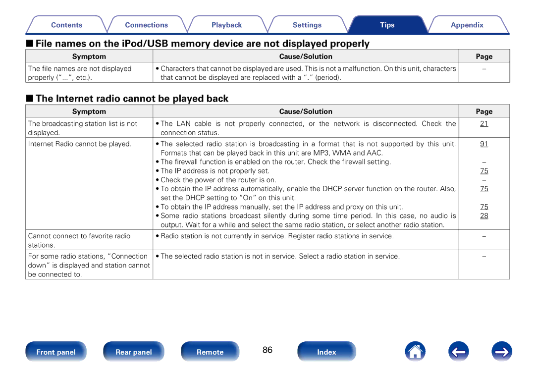 Marantz M-CR510 appendix 22The Internet radio cannot be played back, Symptom Cause/Solution File names are not displayed 