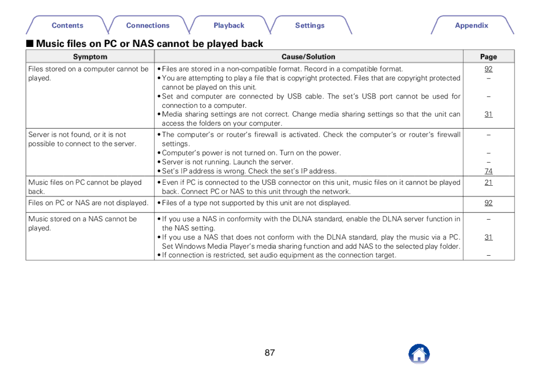 Marantz M-CR510 appendix 22Music files on PC Or NAS cannot be played back 