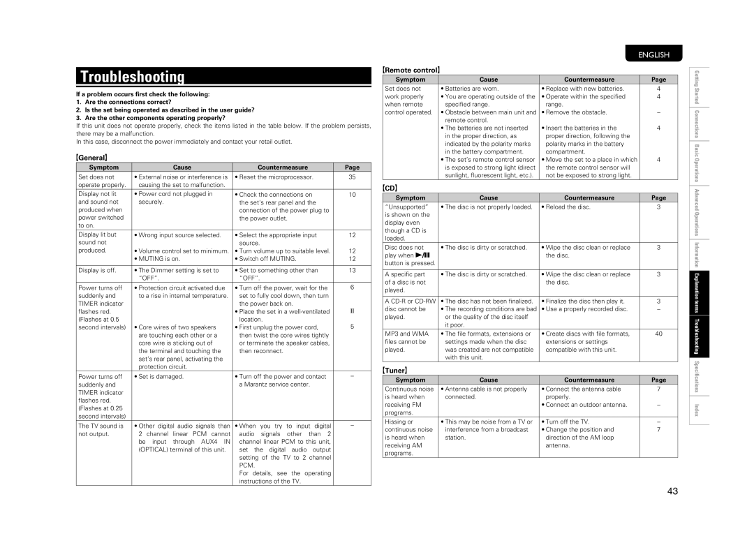 Marantz M-CR603 manual Troubleshooting, Symptom Cause Countermeasure 