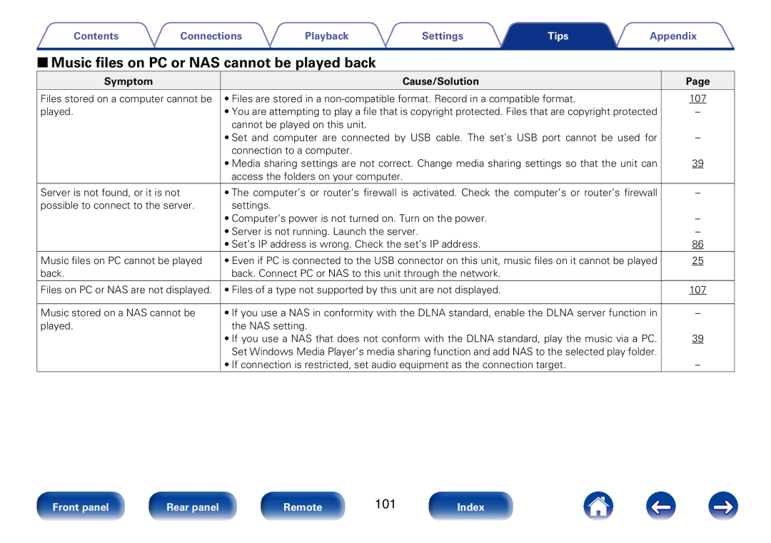 Marantz M-CR610 appendix 22Music files on PC Or NAS cannot be played back 