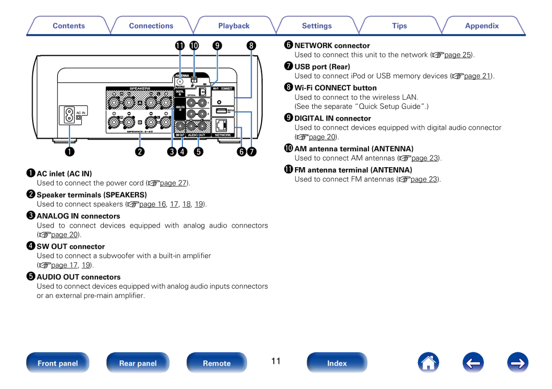 Marantz M-CR610 appendix YNETWORK connector, UUSB port Rear, IWi-Fi Connect button, ODIGITAL in connector, QAC inlet AC 