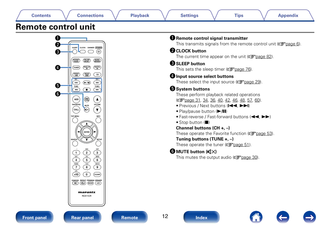 Marantz M-CR610 appendix Remote control unit 