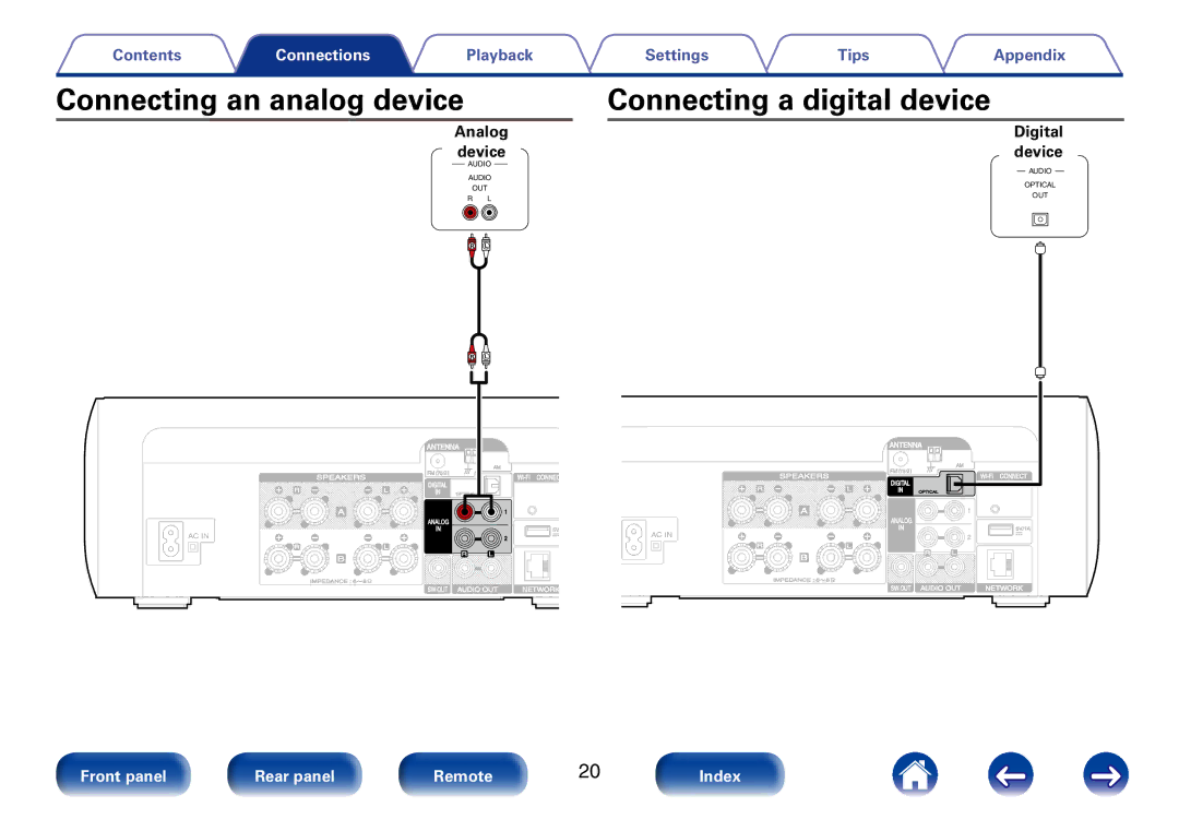 Marantz M-CR610 appendix Connecting an analog device Connecting a digital device, Digital 