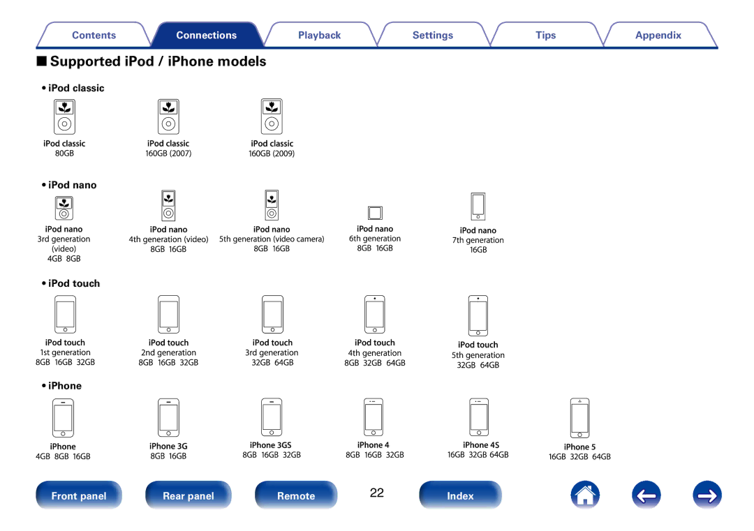 Marantz M-CR610 appendix 22Supported iPod / iPhone models, IPod classic IPod nano IPod touch IPhone 