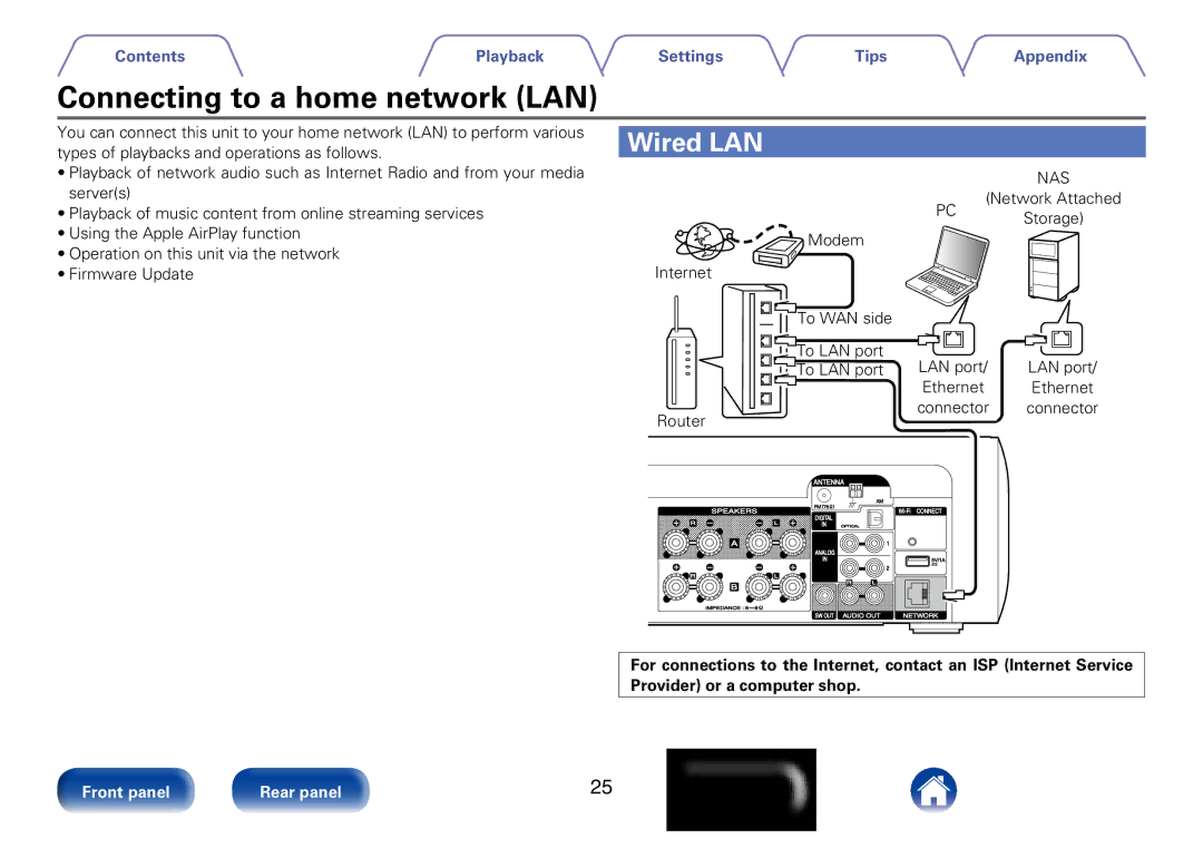 Marantz M-CR610 appendix Connecting to a home network LAN, Wired LAN, Modem Internet 