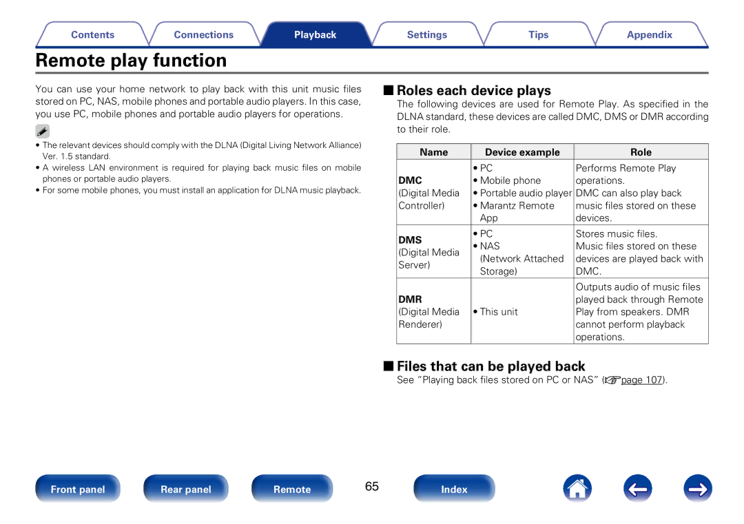 Marantz M-CR610 appendix Remote play function, 22Roles each device plays, Name Device example Role 