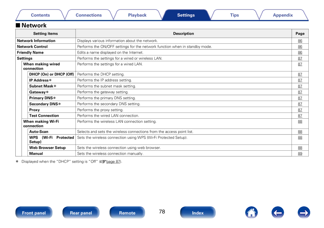 Marantz M-CR610 appendix 22Network 