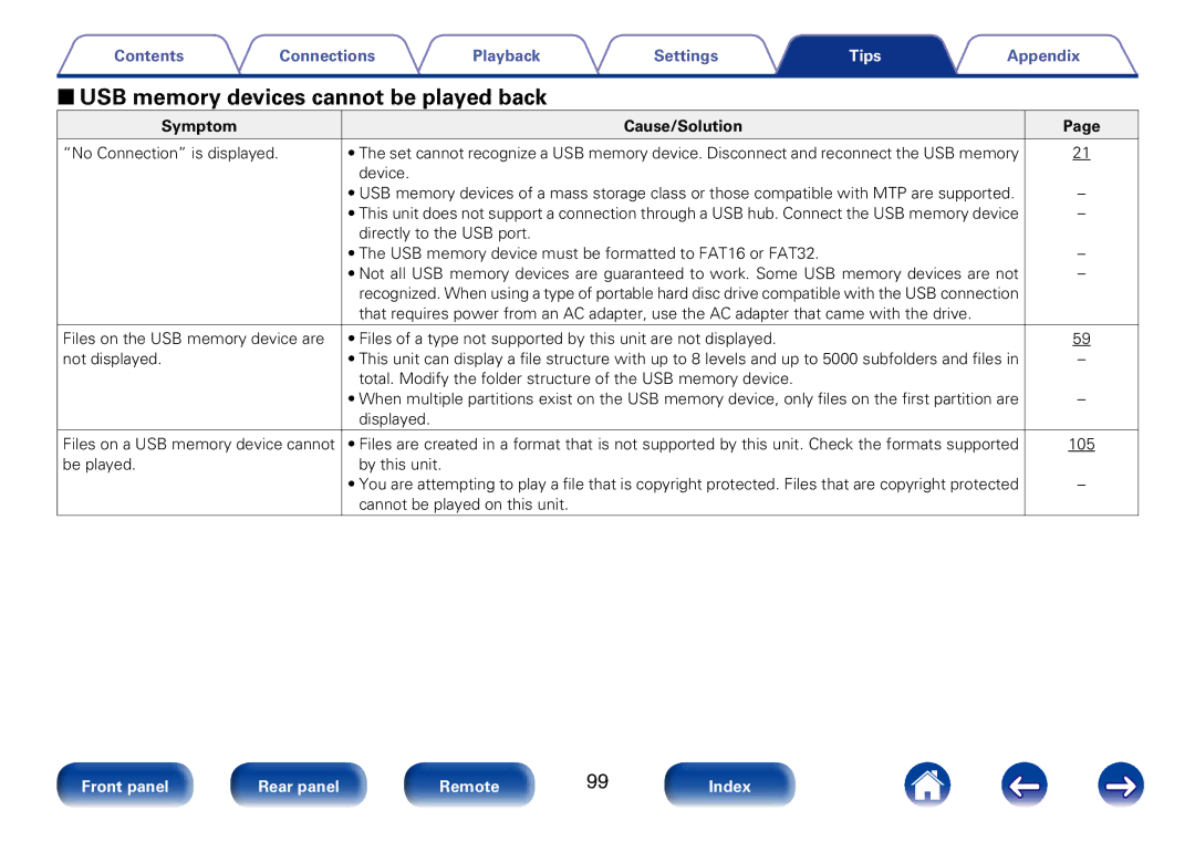 Marantz M-CR610 appendix 22USB memory devices cannot be played back 