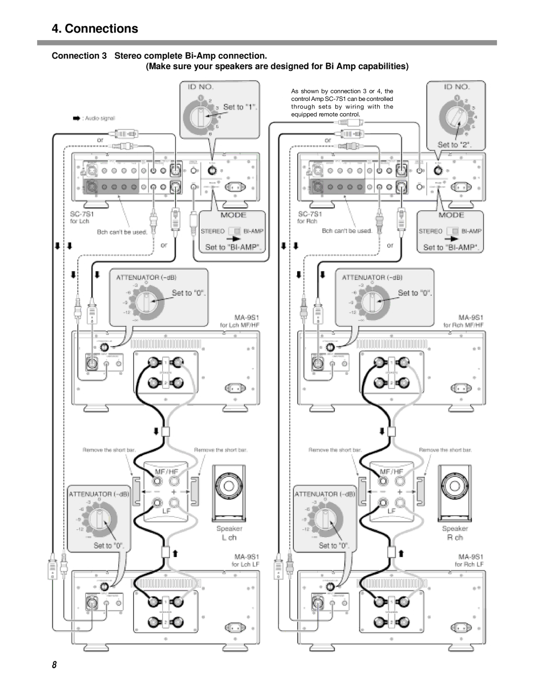 Marantz MA-9S1 manual Connections 