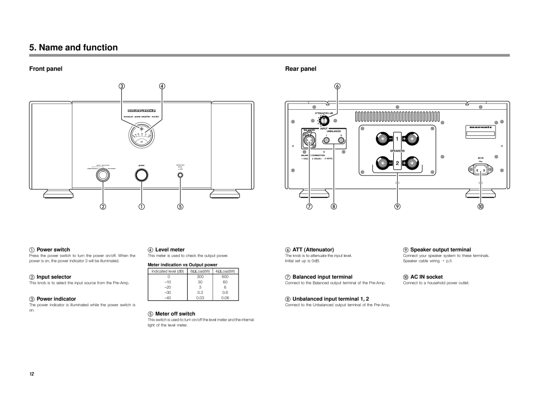 Marantz MA-9S1 manual Name and function 