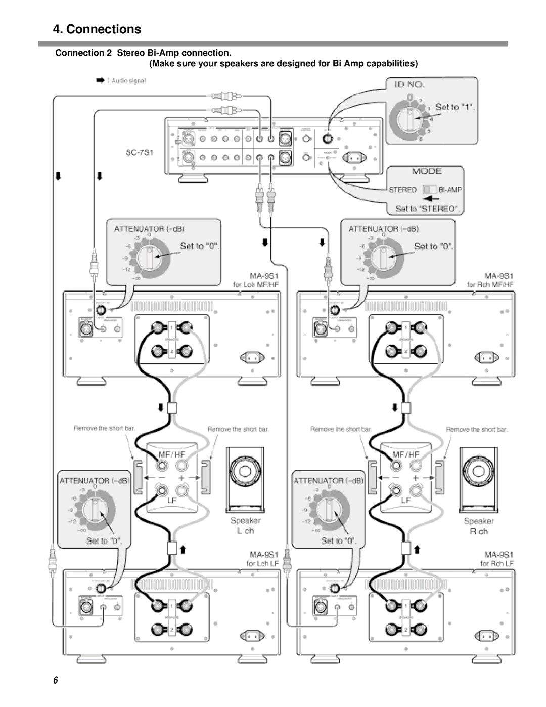 Marantz MA-9S1 manual Connections 