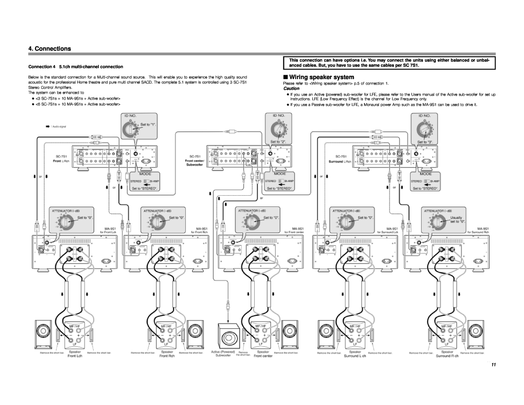 Marantz MA-9S1 manual Connections, Wiring speaker system, Connection 4 5.1ch multi-channelconnection 
