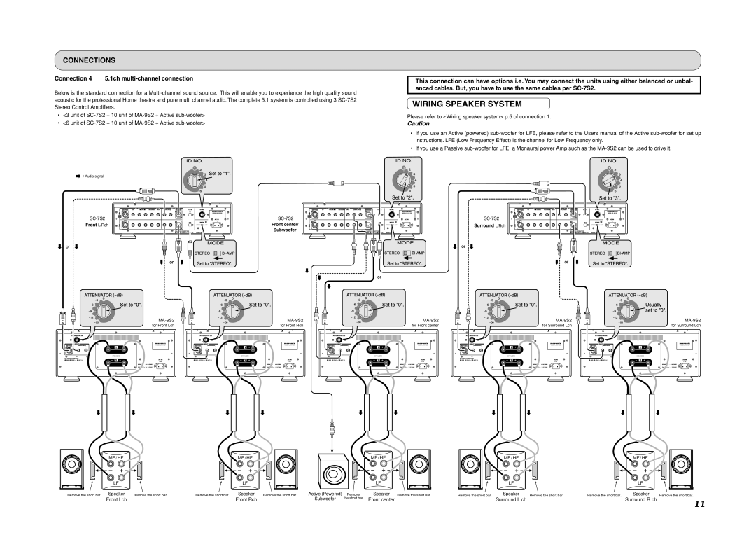 Marantz MA-9S2 manual Wiring Speaker System, Connection 4 5.1ch multi-channel connection 