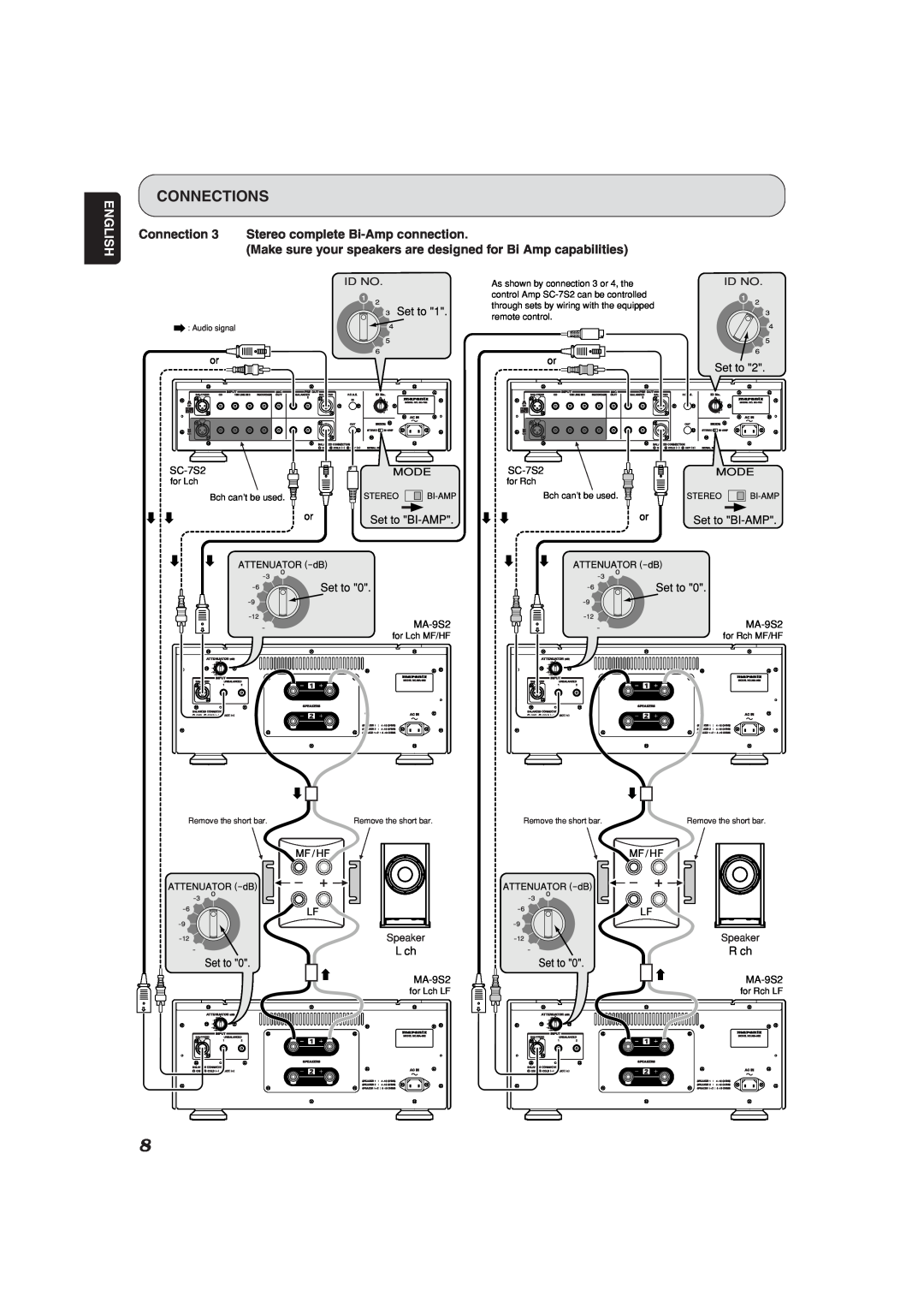 Marantz MA-9S2 manual Connections, English, Connection 3 Stereo complete Bi-Ampconnection, Set to 