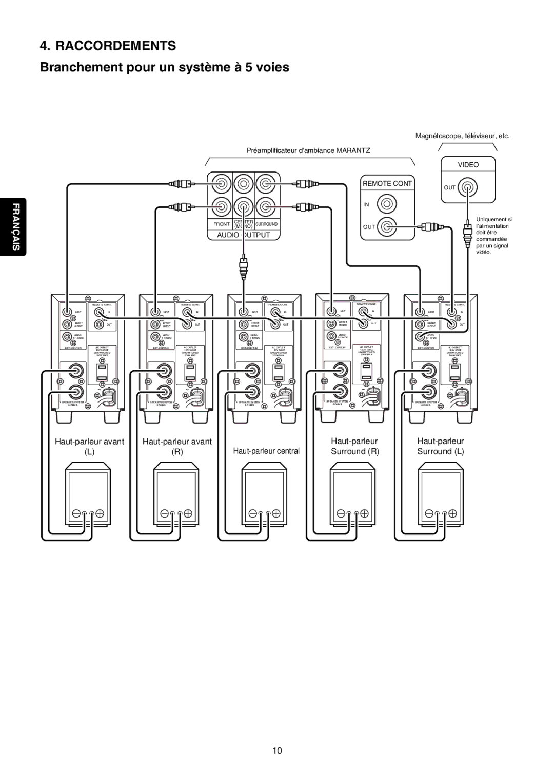 Marantz MA6100 manual Raccordements, Branchement pour un système à 5 voies 