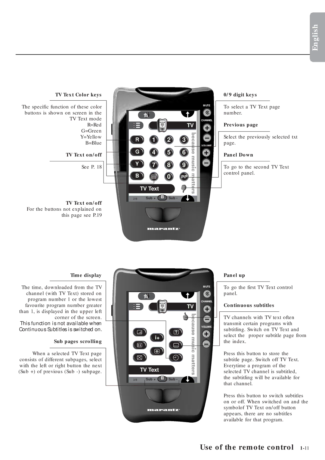 Marantz MAR0076 TV Text Color keys, TV Text on/off, Time display, Previous, Panel Down, Panel up, Sub pages scrolling 