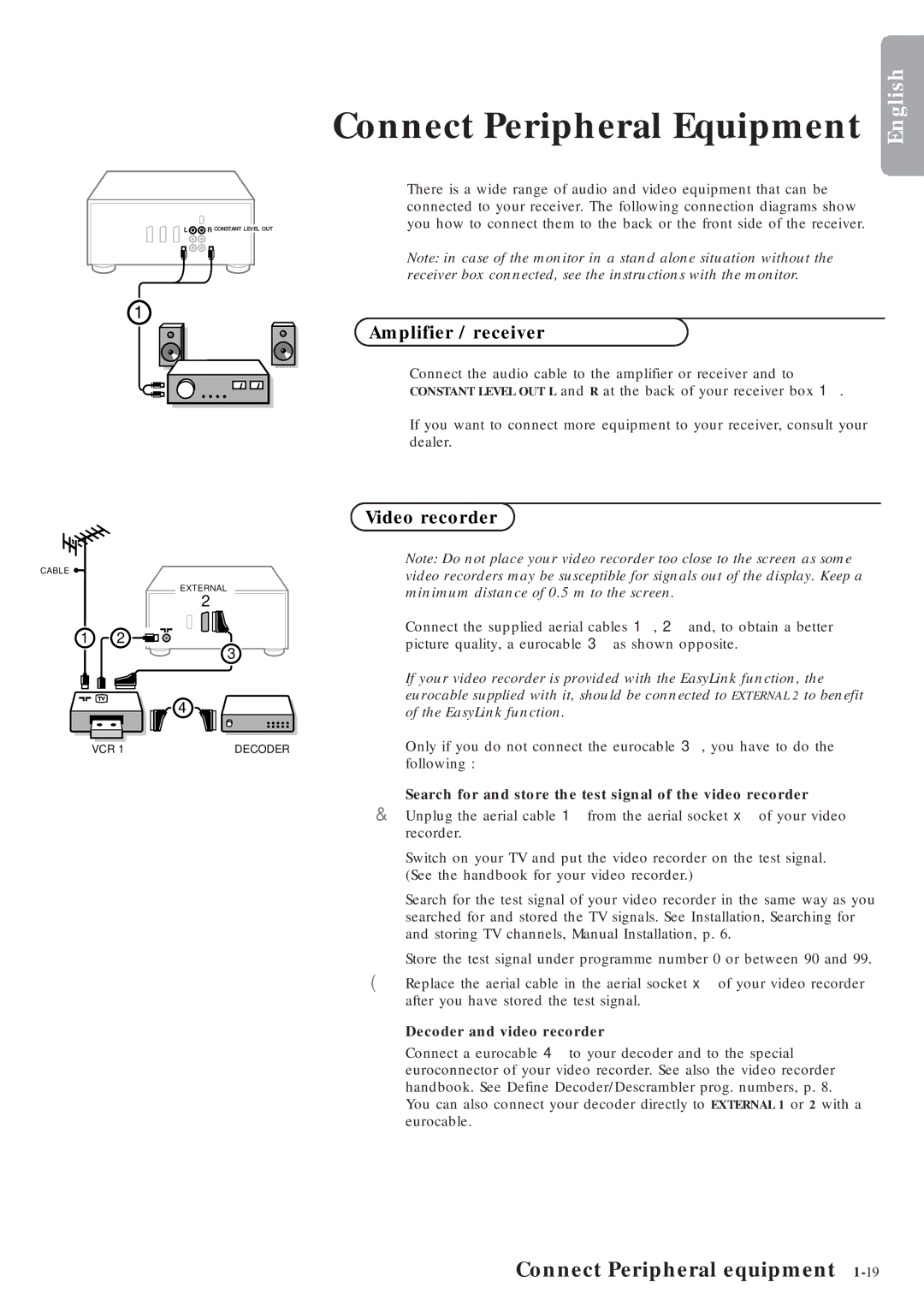 Marantz MAR0076 manual Connect Peripheral equipment, Amplifier / receiver, Video recorder, Decoder and video recorder 