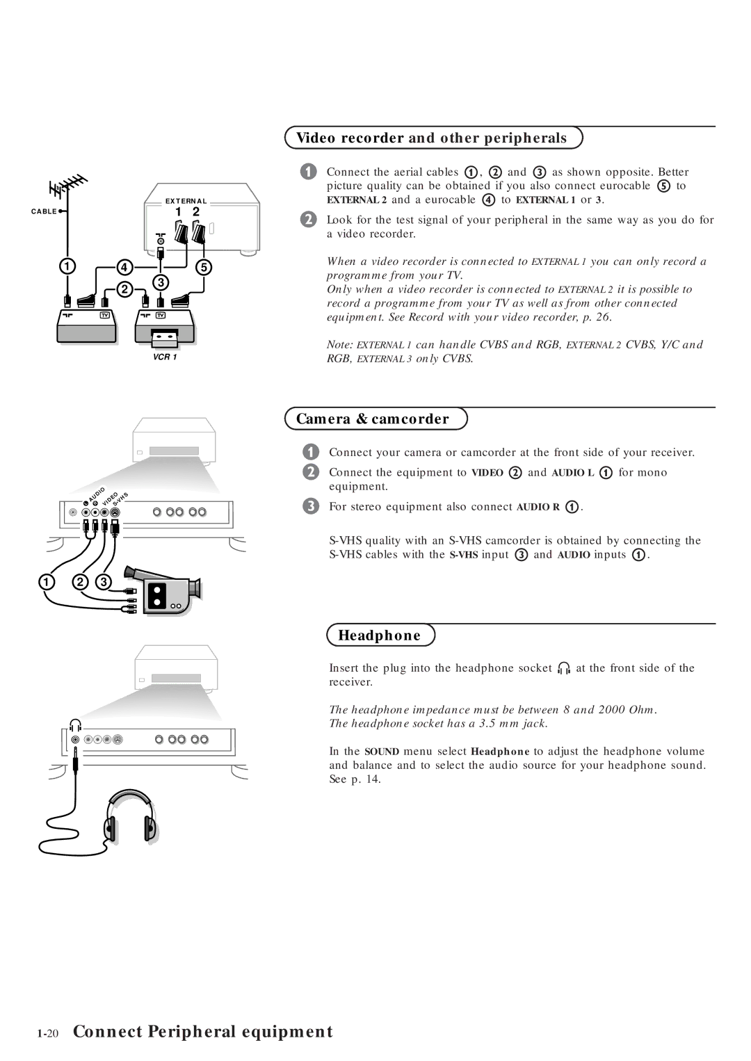 Marantz MAR0076 manual 20Connect Peripheral equipment, Video recorder and other peripherals, Camera & camcorder, Headphone 