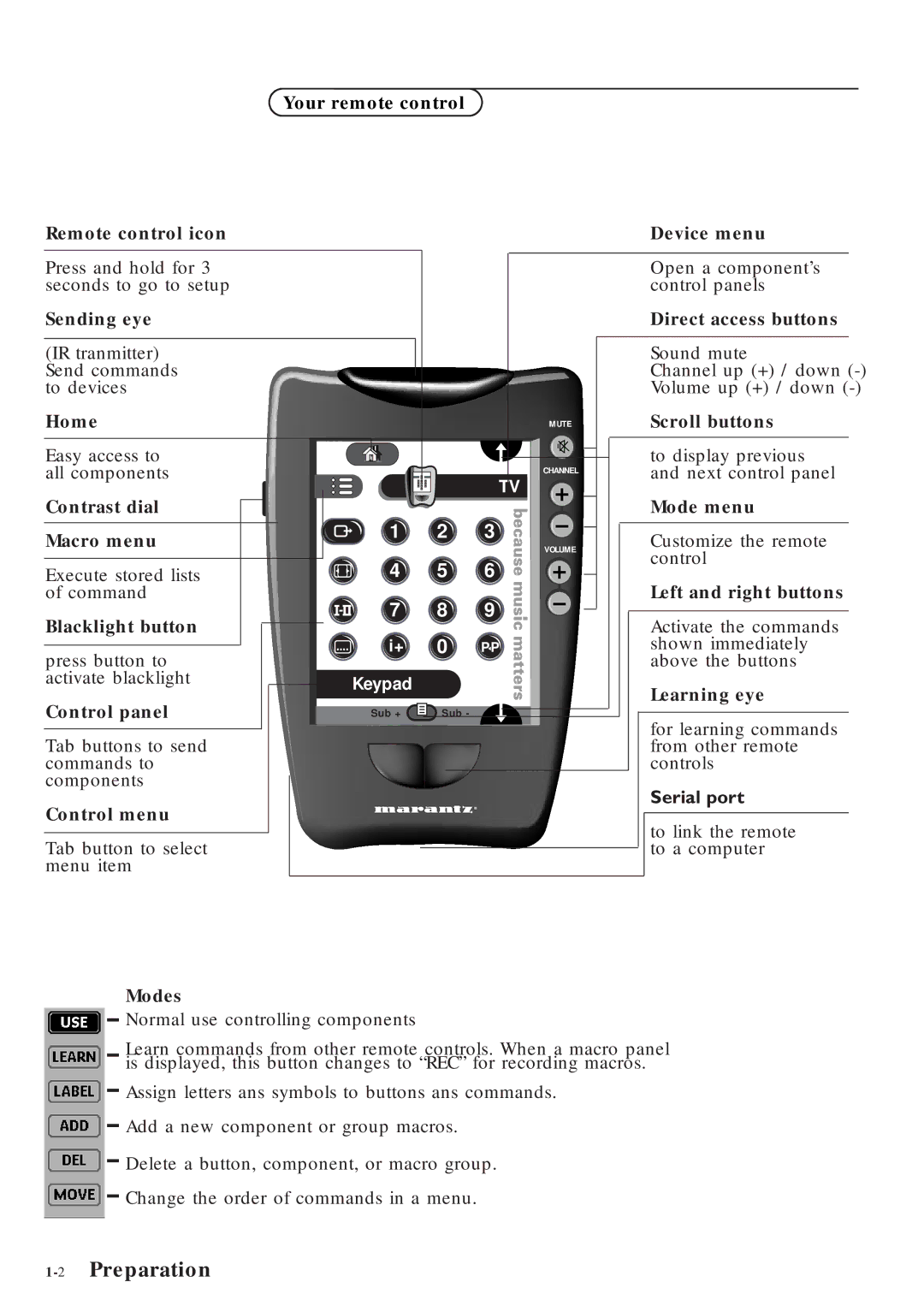 Marantz MAR0076 manual 2Preparation 