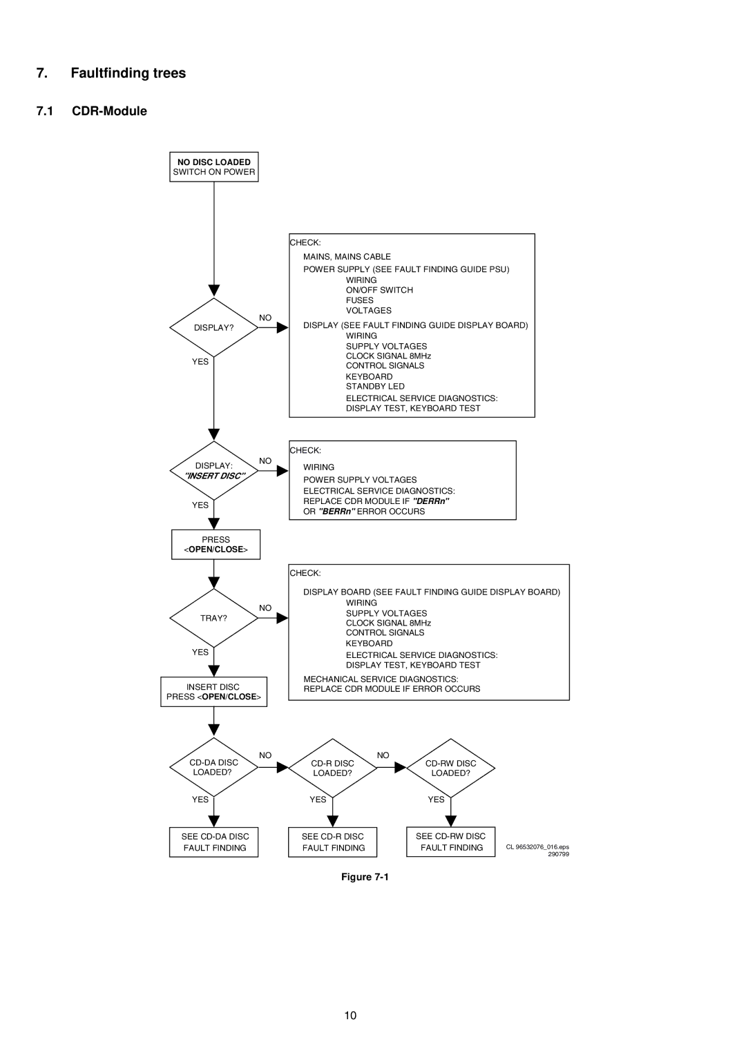 Marantz MAR770, DR-6000, MAR775 service manual Faultfinding trees, CDR-Module 