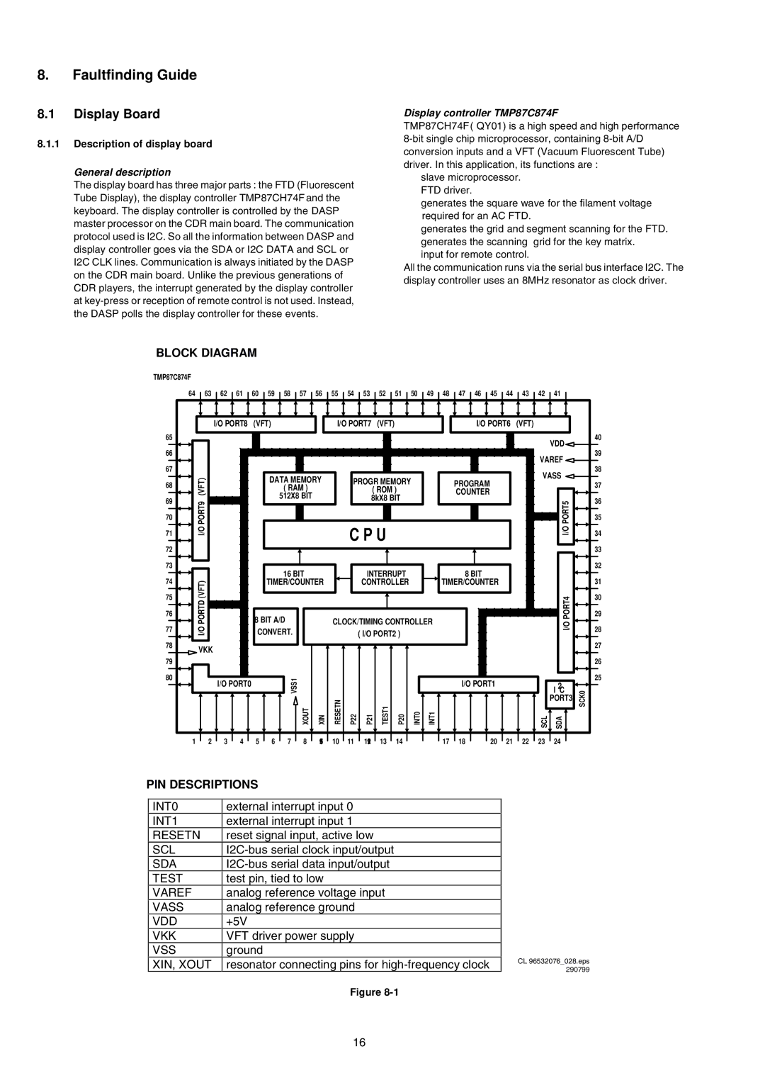 Marantz MAR770, DR-6000 Display Board, Description of display board, General description, Display controller TMP87C874F 