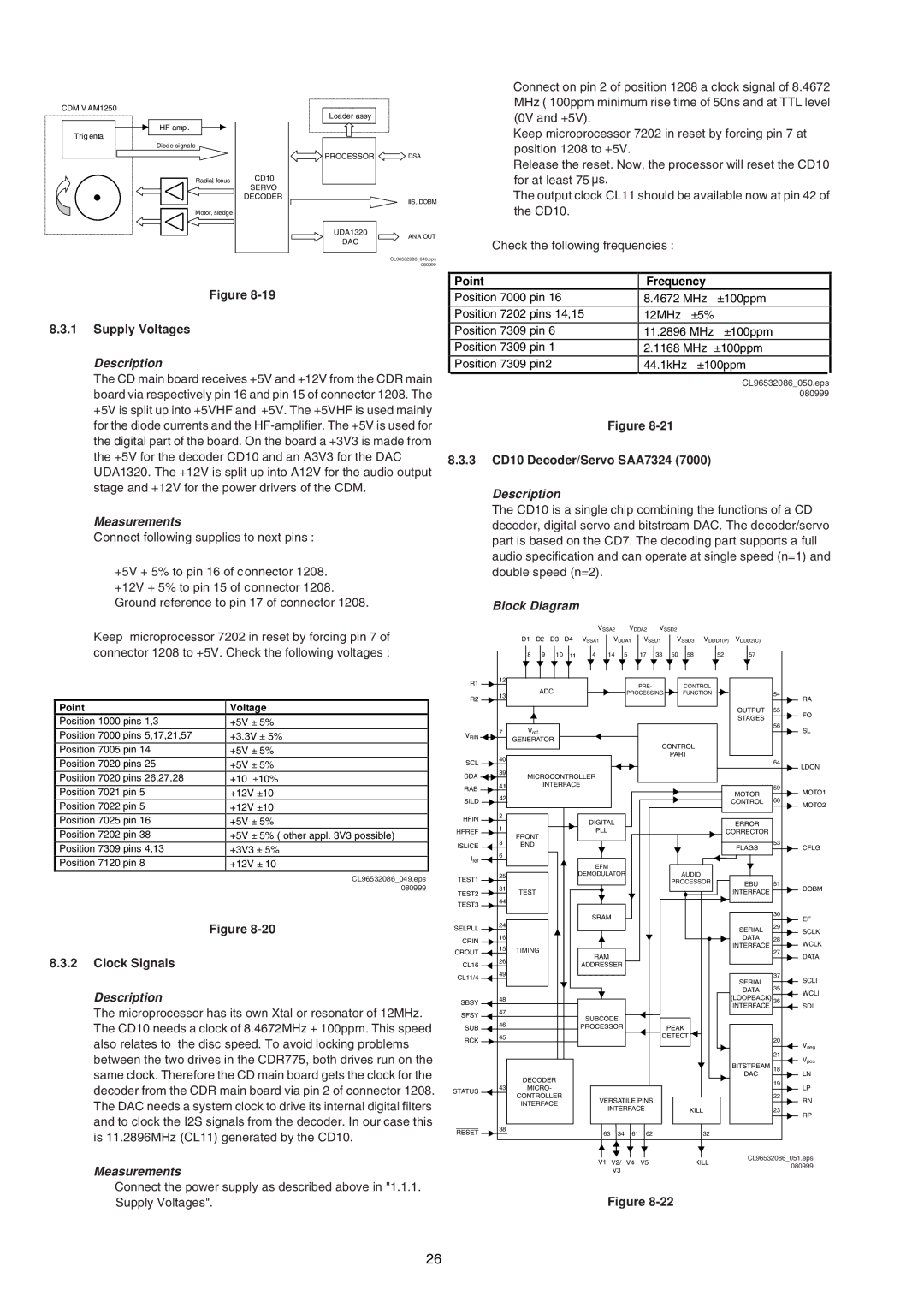 Marantz DR-6000, MAR770, MAR775 service manual Description, Measurements, Block Diagram 