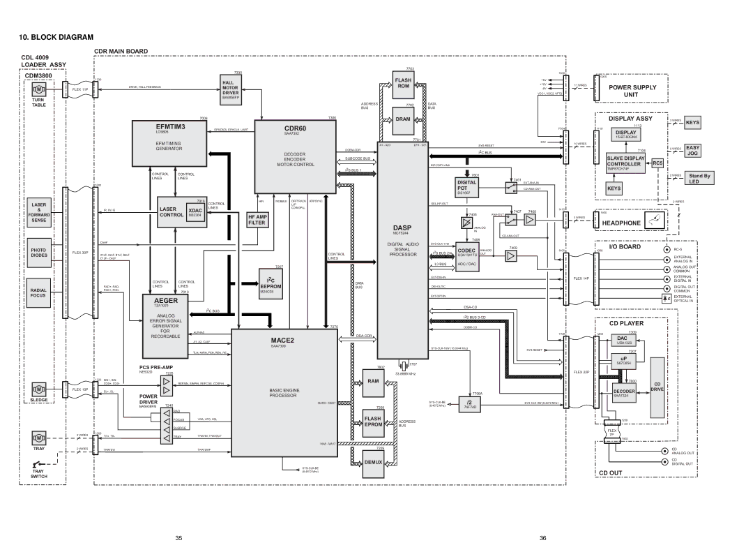 Marantz MAR770, DR-6000, MAR775 service manual Block Diagram, CDR Main Board 