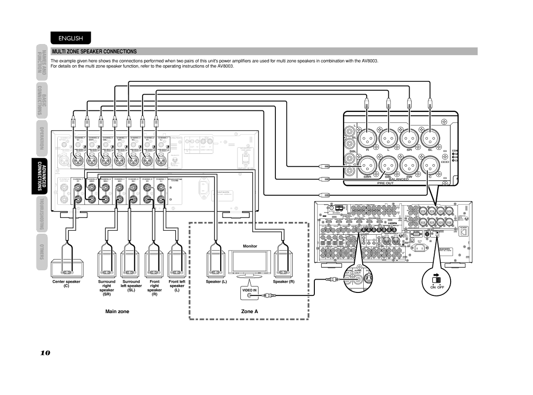 Marantz MM8003 manual Multi Zone Speaker Connections 