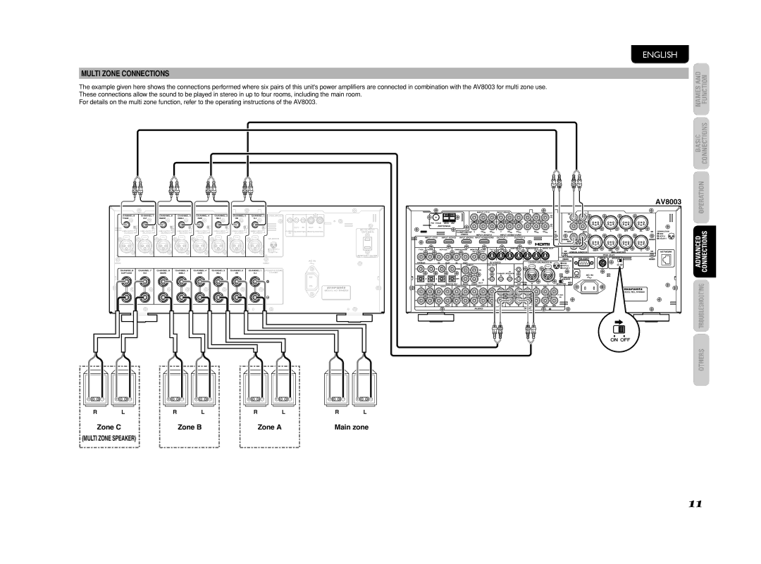 Marantz MM8003 manual Multi Zone Connections, Multi Zone Speaker 