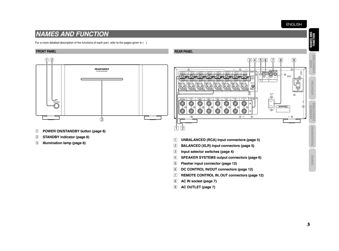 Marantz MM8003 manual Names and Function, Front Panel Rear Panel 