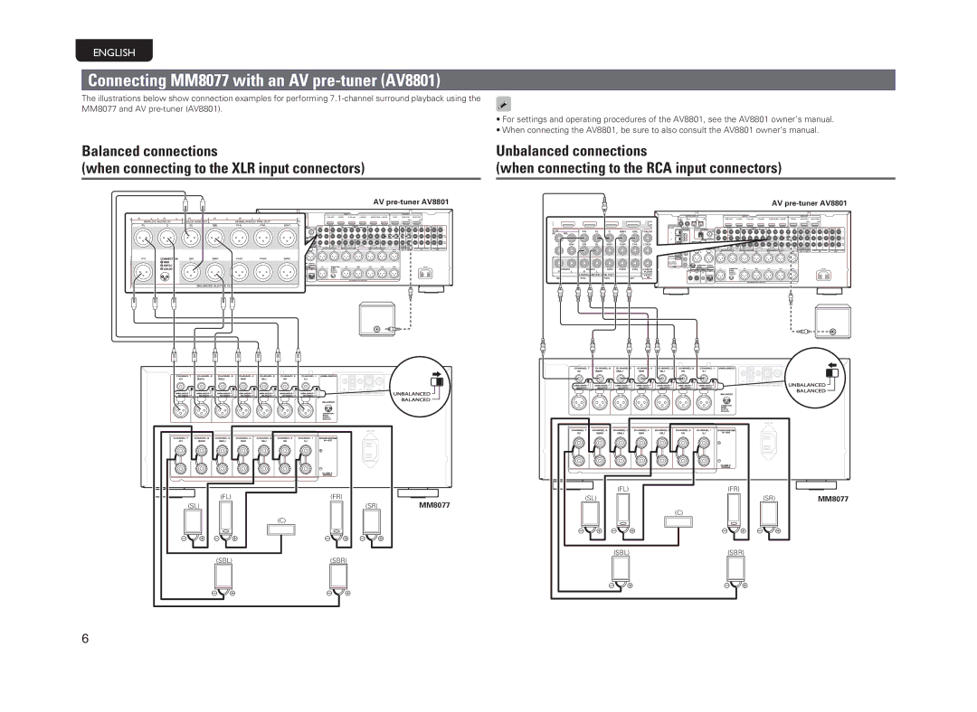 Marantz owner manual Connecting MM8077 with an AV pre-tuner AV8801 