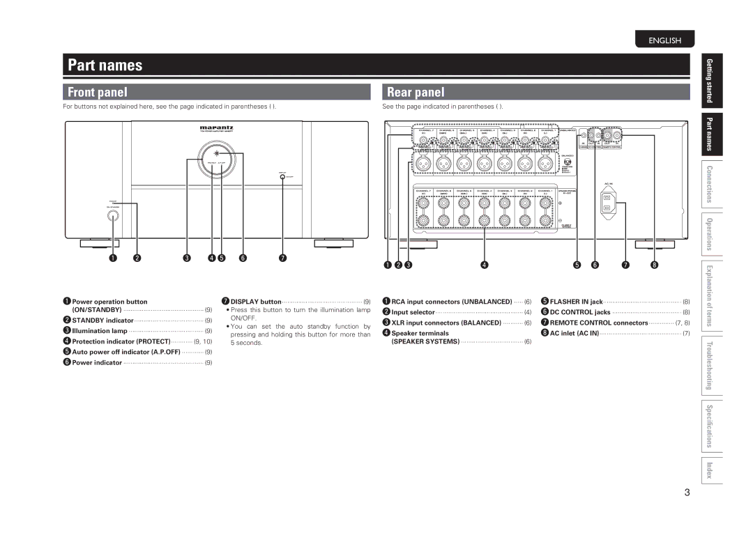 Marantz MM8077 owner manual Part names, Front panel Rear panel, RSpeaker terminals 