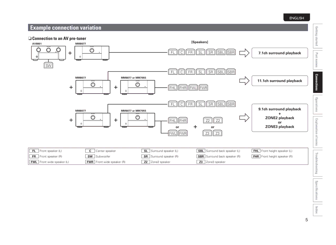 Marantz MM8077 owner manual Example connection variation 