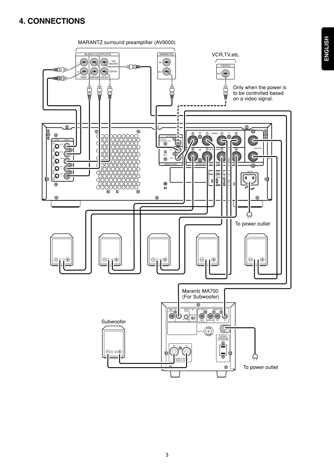 Marantz MM9000 manual Connections, Subwoofer 