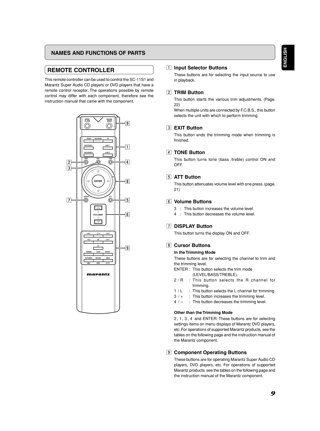 Marantz Model SC-11S1 manual Remote Controller 