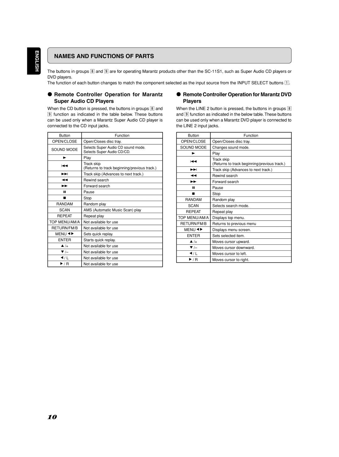 Marantz Model SC-11S1 manual ¶ Remote Controller Operation for Marantz, Super Audio CD Players 