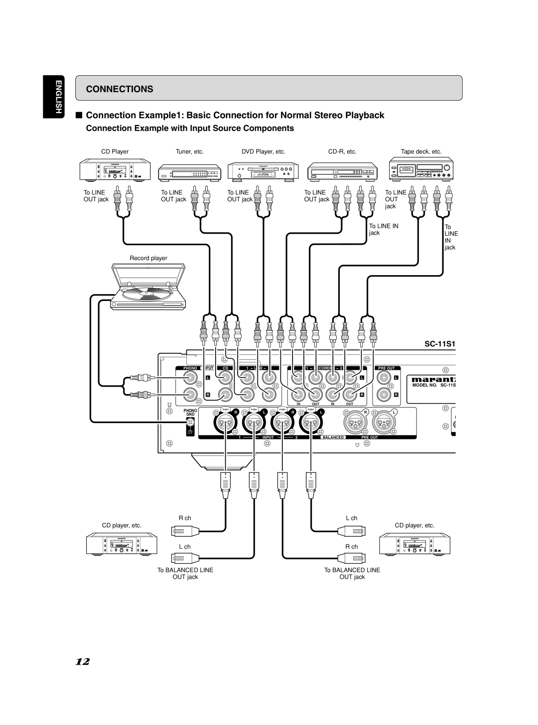 Marantz Model SC-11S1 manual Connection Example with Input Source Components 