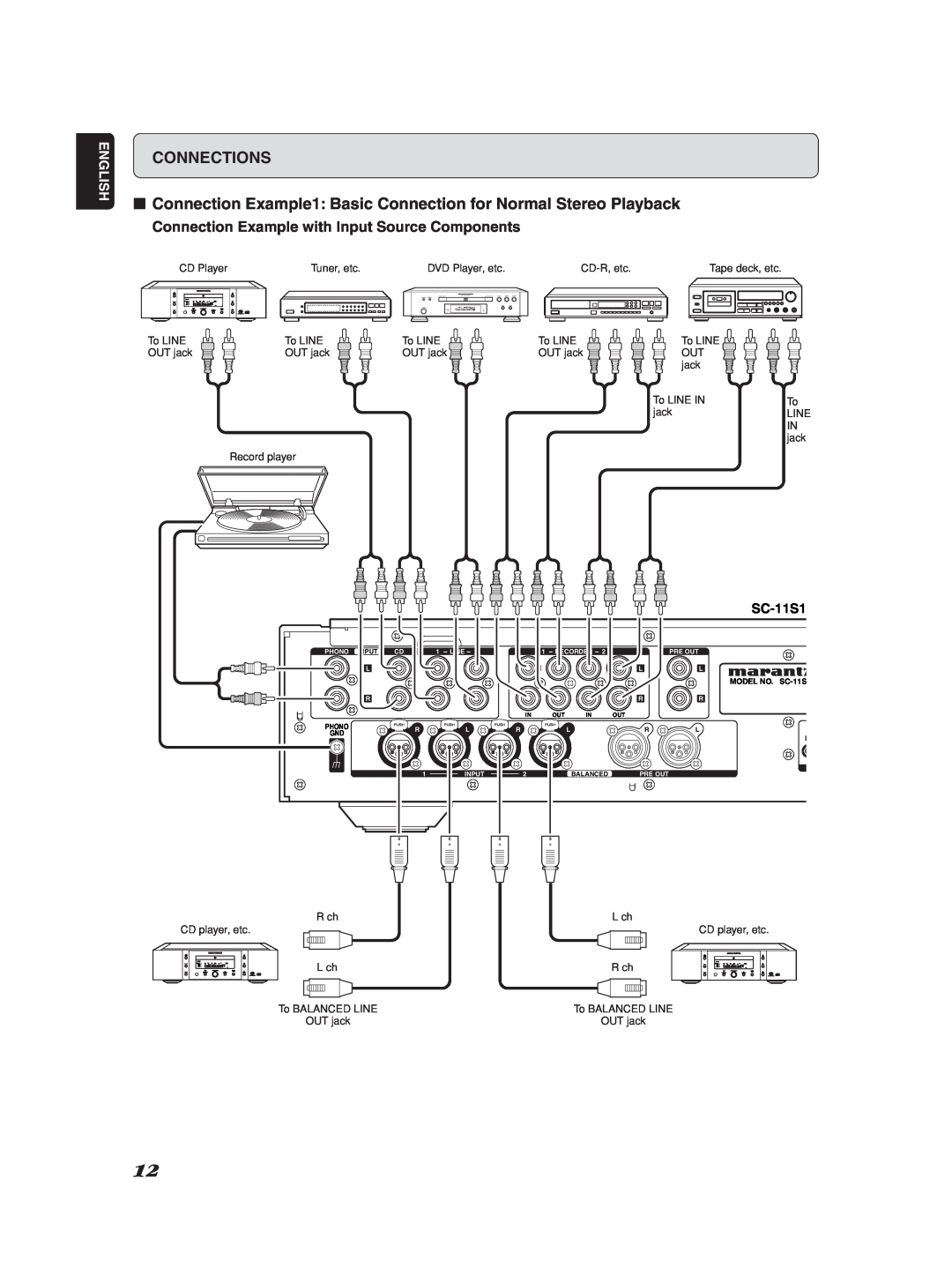 Marantz Model SC-11S1 manual Connections, Connection Example with Input Source Components, English 